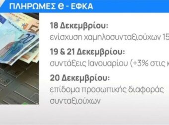 Χριστουγεννιάτικος «μποναμάς»: Ρέει χρήμα 18-22/12! Ποια επιδόματα θα καταβληθούν πριν από τις γιορτές – Οι δικαιούχοι & οι ημερομηνίες (Video)