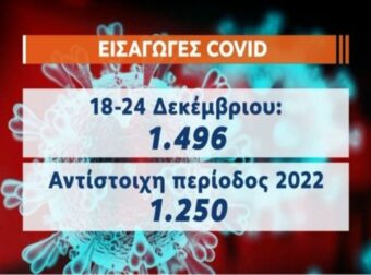 Επελαύνει ο κορωνοϊός: Καμπανάκι ΕΟΔΥ! Οι αυστηρές συστάσεις ενόψει του πρωτοχρονιάτικου ρεβεγιόν – Τι λέει για μάσκες και εμβολιασμό (Video)